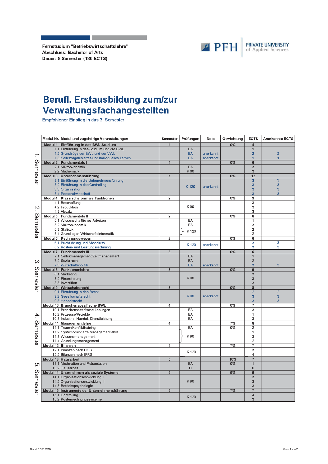 2019 03 10 Anrechnung auf Studium verwaltungsfachangestellte ba bwl 8 001