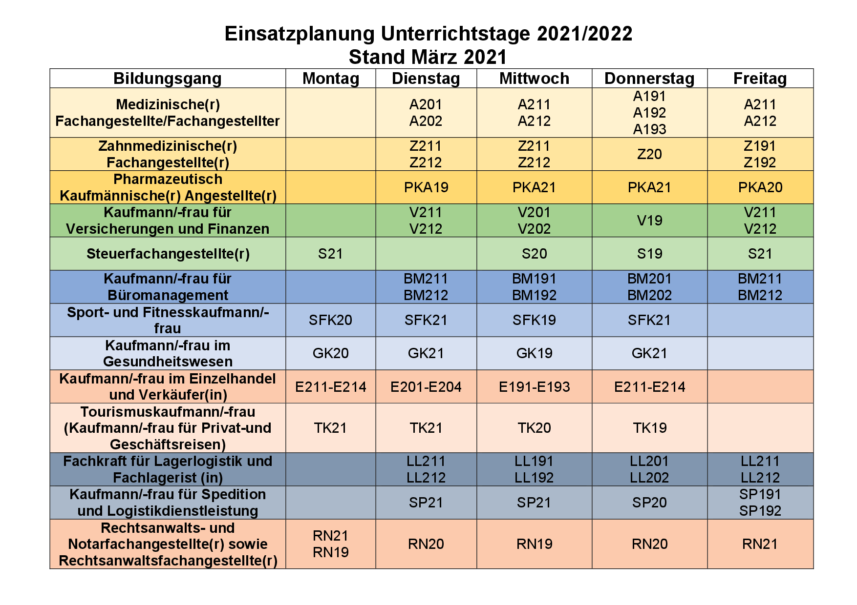 Allgemeine Information zur Berufsschule