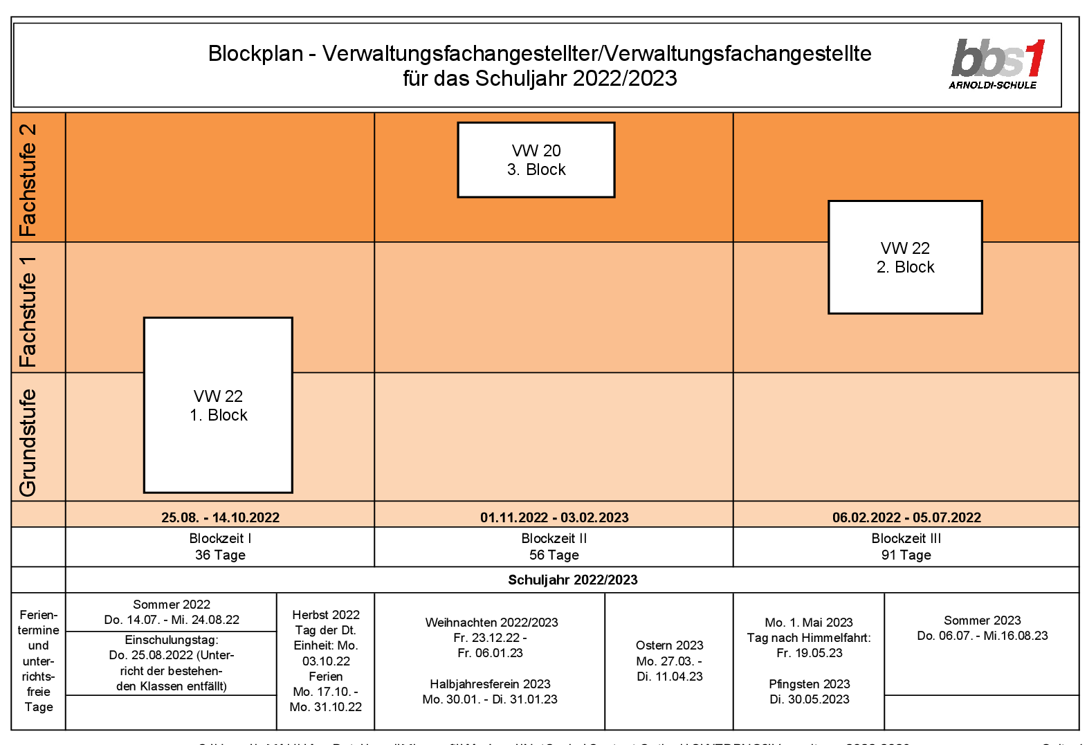 2022 03 22 Verwaltung 2022 2023