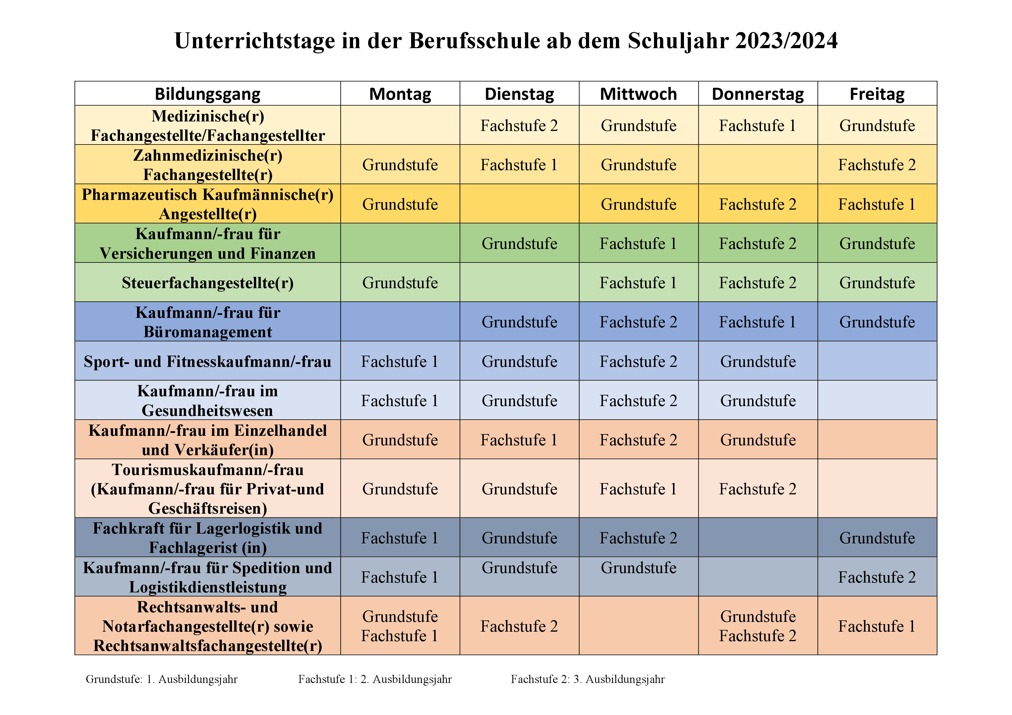 2023 03 17 Unterrichtstage in der Berufsschule