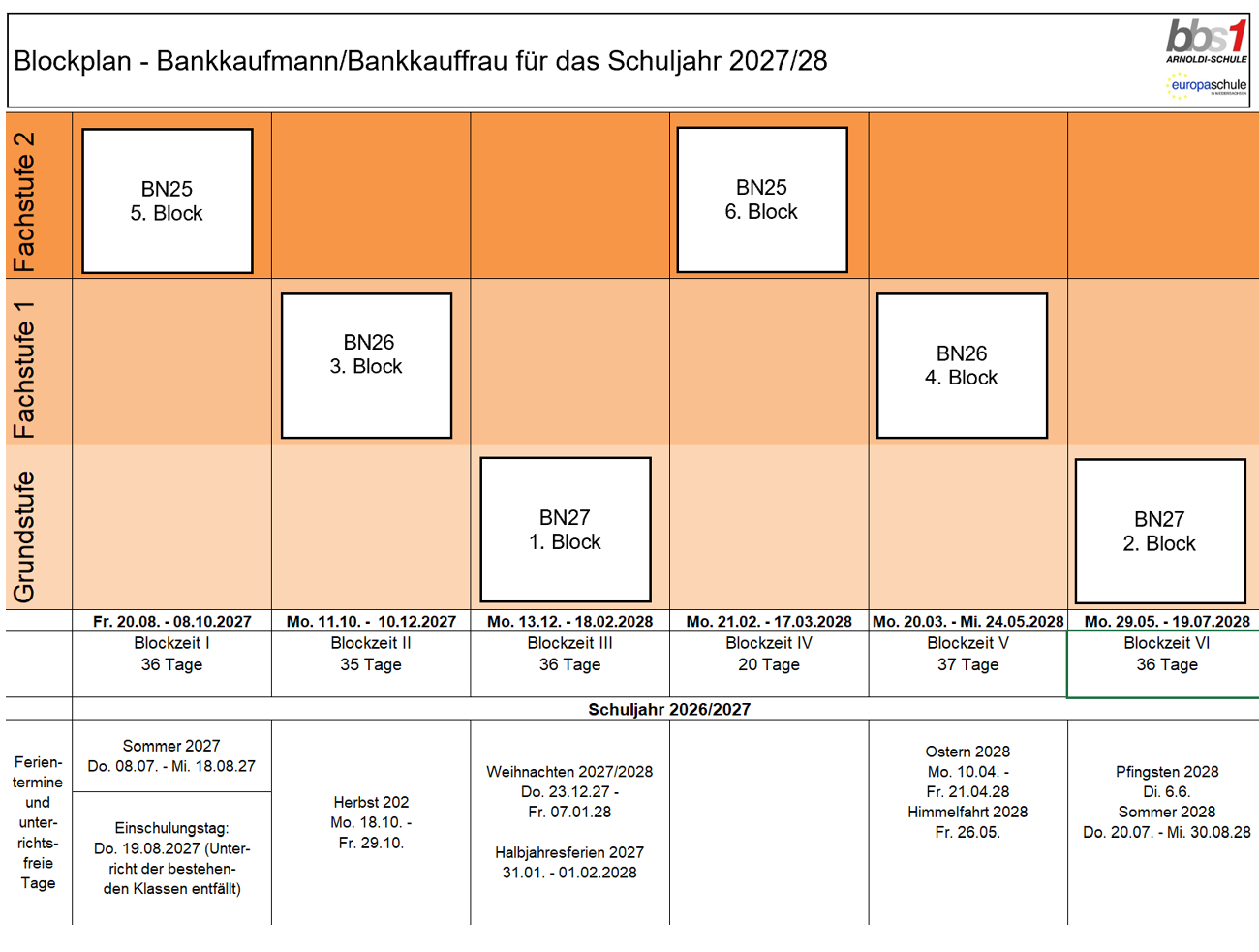 2025 04 18 Bank 2027 2028