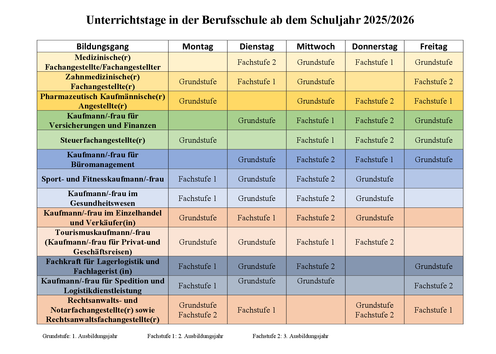2025 04 29 Unterrichtstage in der Berufsschule