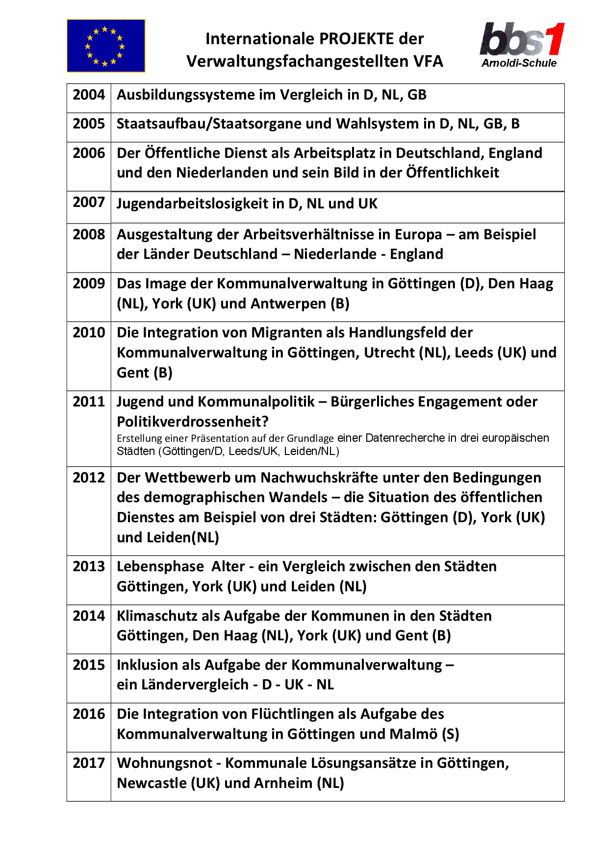 2016 11 07 Projekte in den Klassen der VFA an der BBS 1 Göttingen