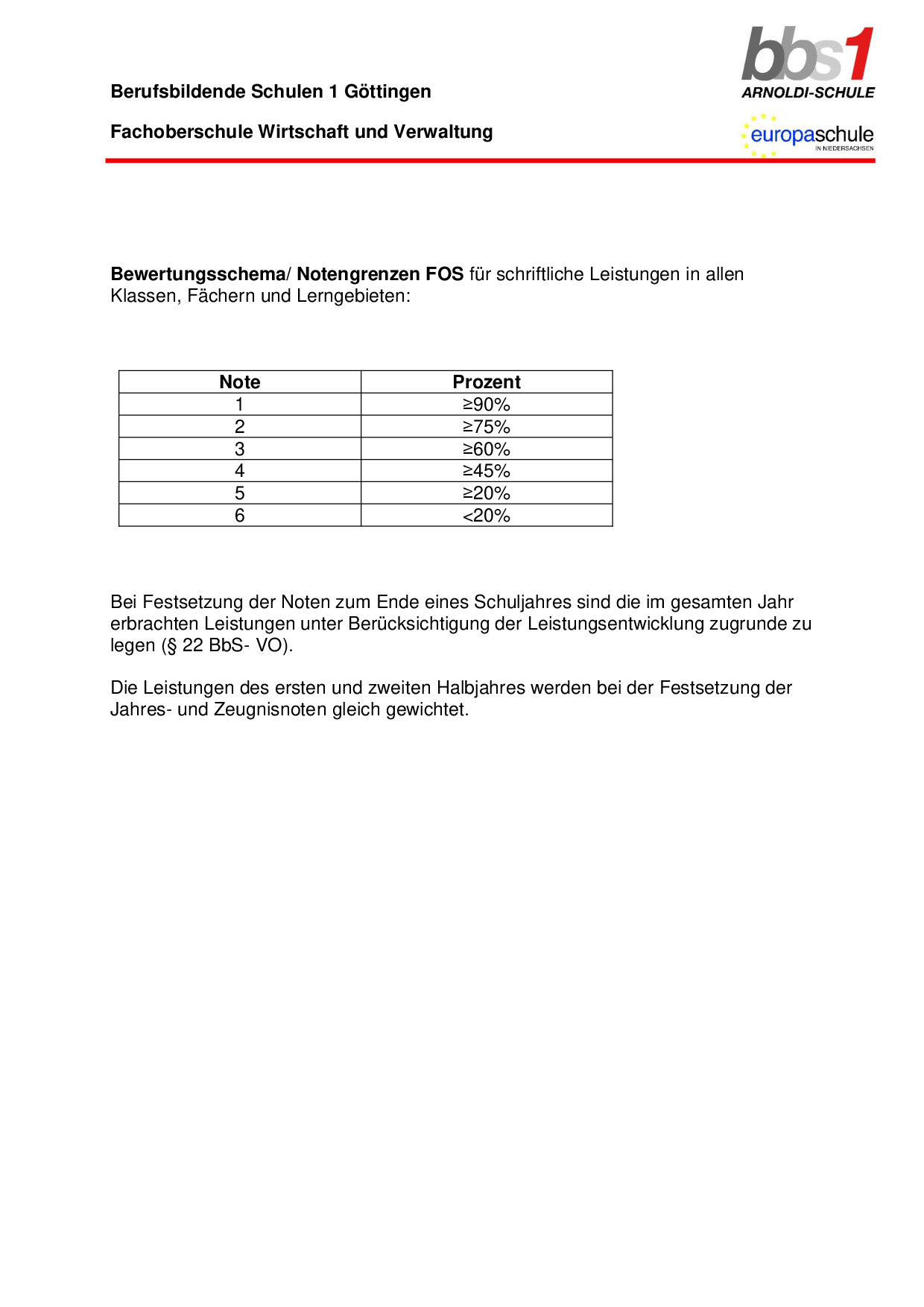 2021 07 23 Bewertungsmatrix FOS Stand 07 2021 002