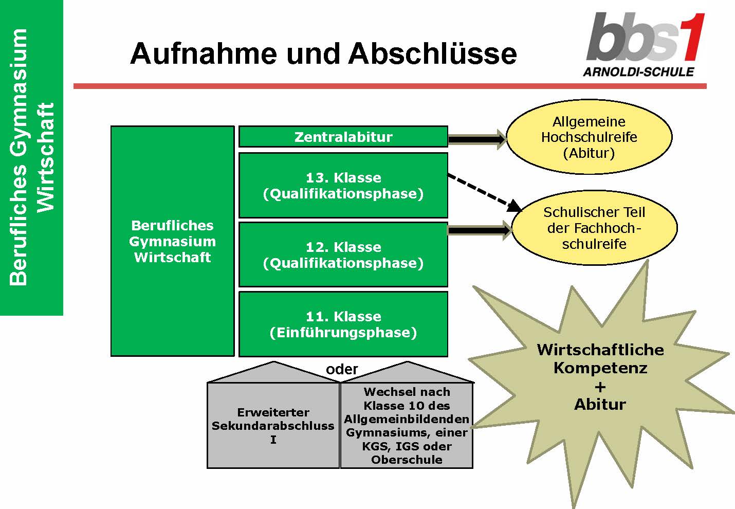 BG Info 2016cc Übergänge