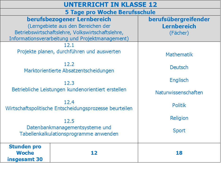 Klasse12