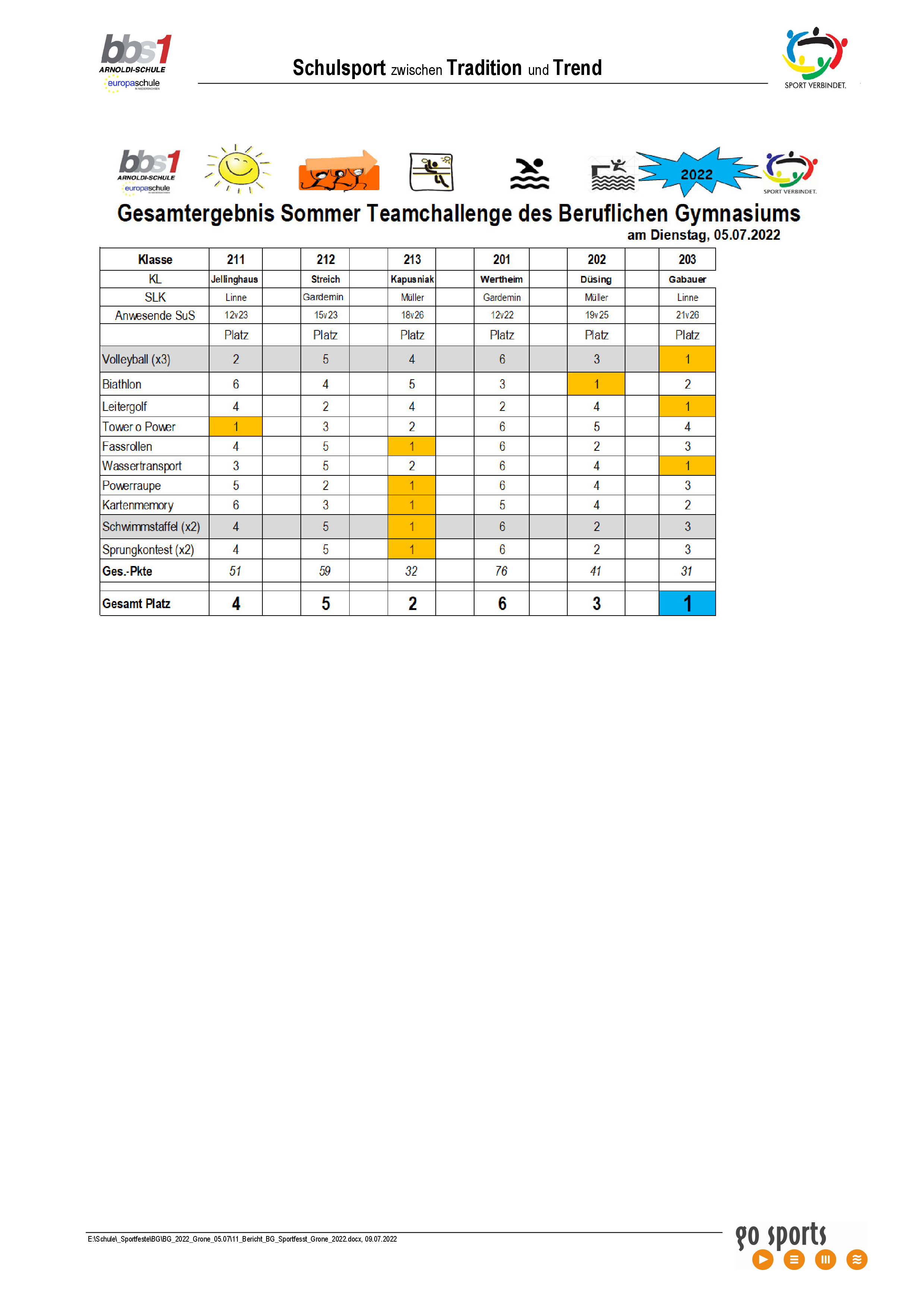 2022 08 06 Bericht BG Sportfesst Grone 2022 004
