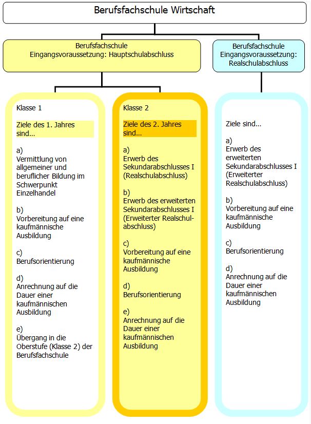 Übersicht BFE